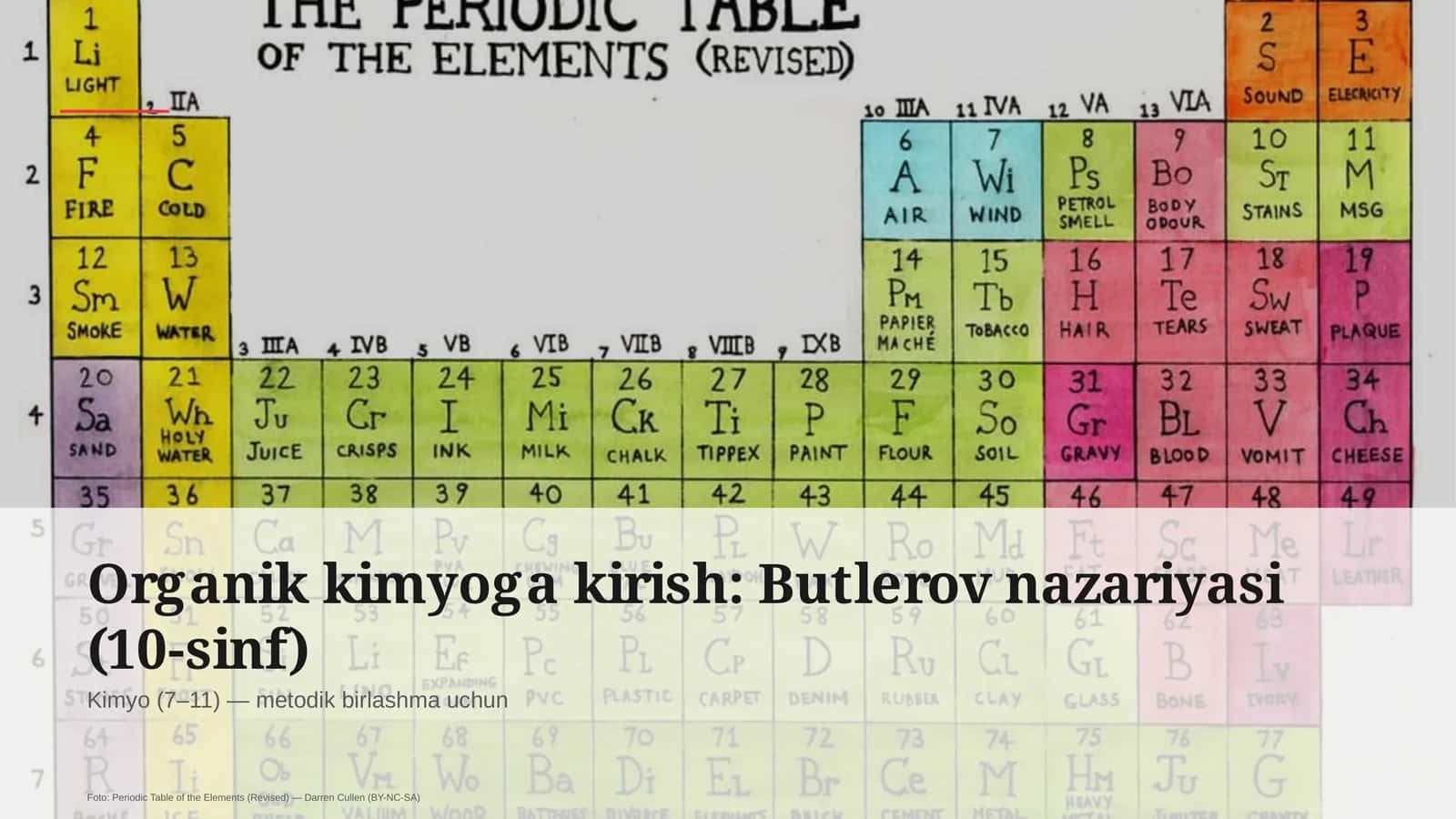 Organik kimyoga kirish: Butlerov nazariyasi (10-sinf) 1