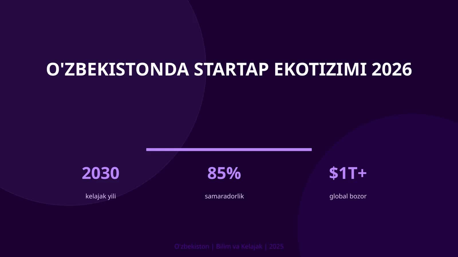 O'zbekistonda Startap Ekotizimi 2026 1