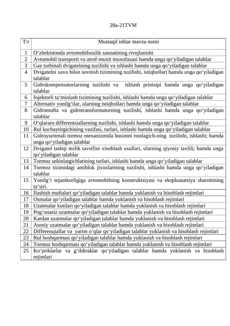 O‘zbekistonda avtomobilsozlik sanoatining rivojlanishi 1