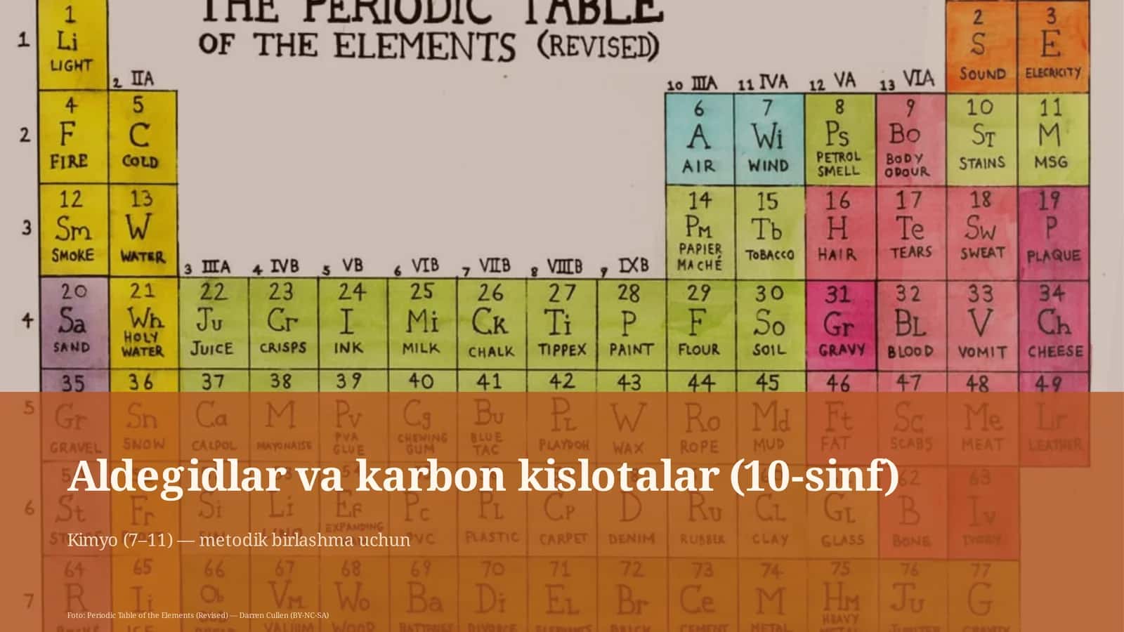 Aldegidlar va karbon kislotalar (10-sinf) 1