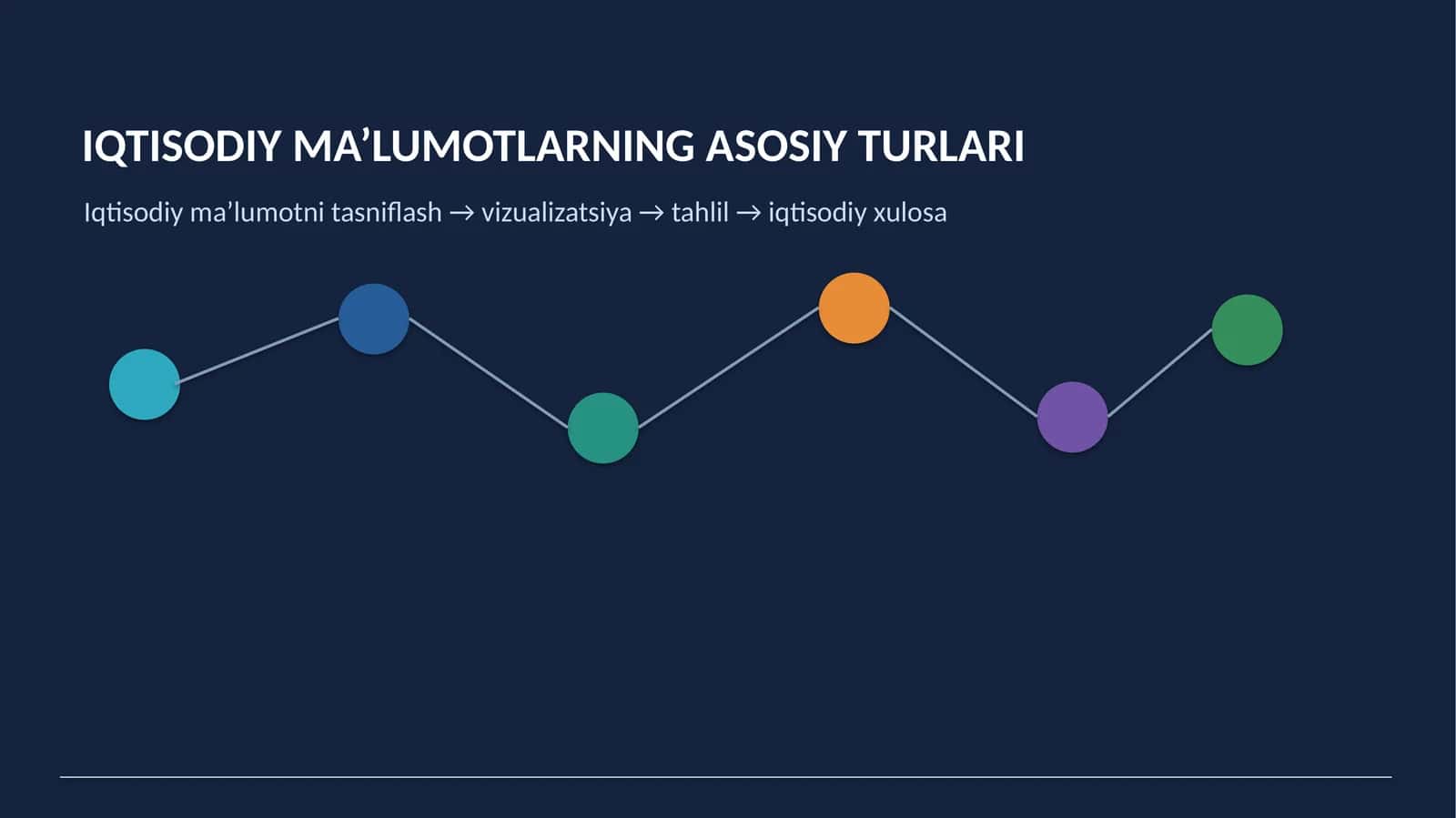 IQTISODIY MA’LUMOTLARNING ASOSIY TURLARI 1