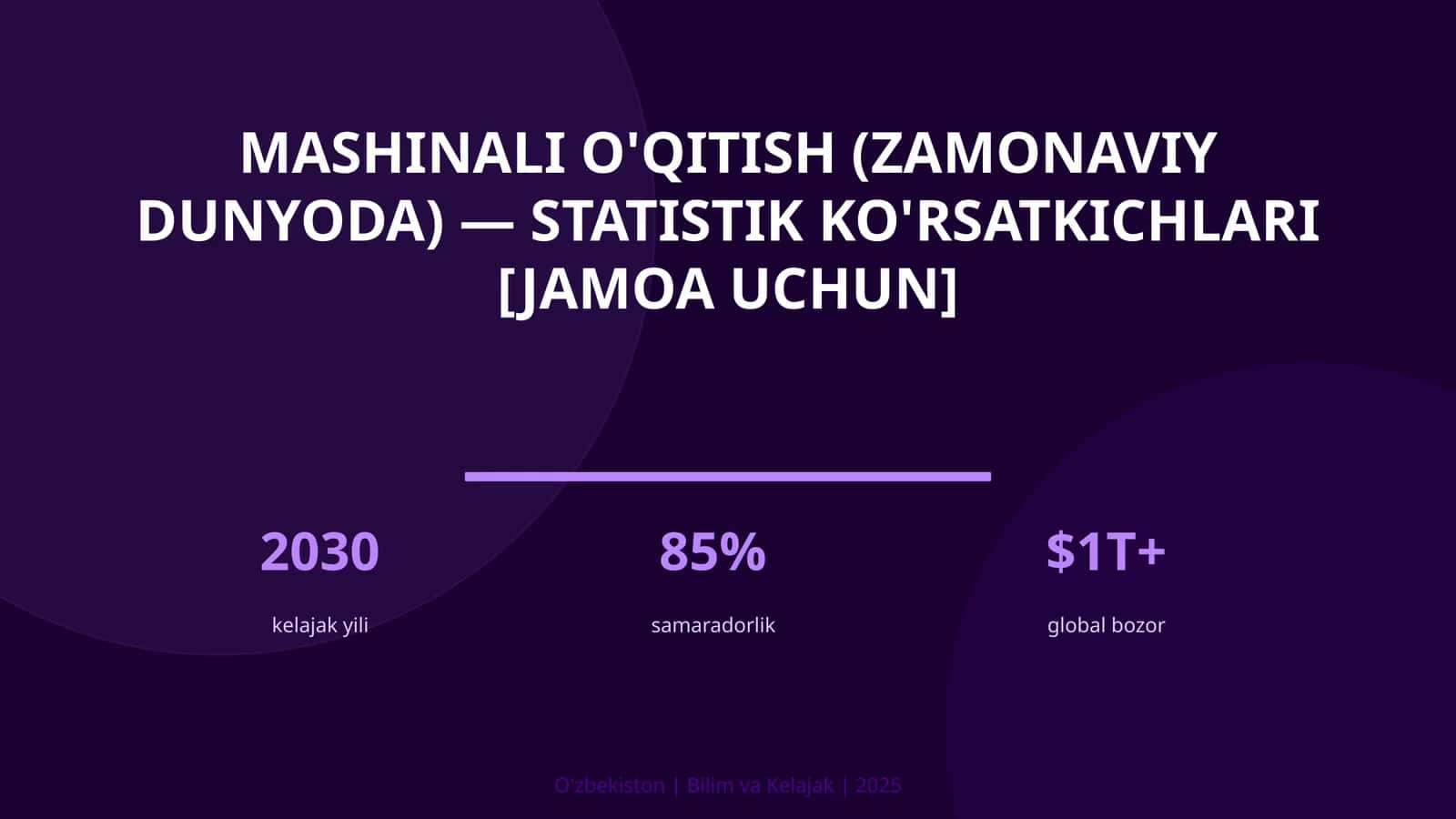 Mashinali o'qitish (zamonaviy dunyoda) — statistik ko'rsatkichlari [jamoa uchun] 1