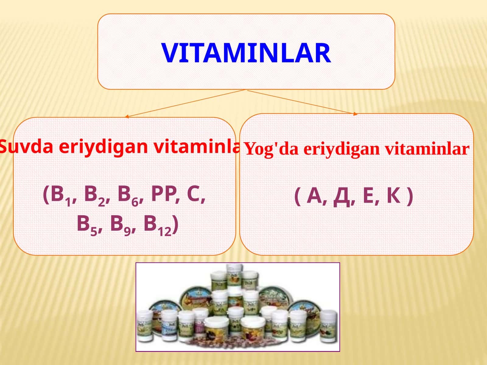 VITAMINLAR 1