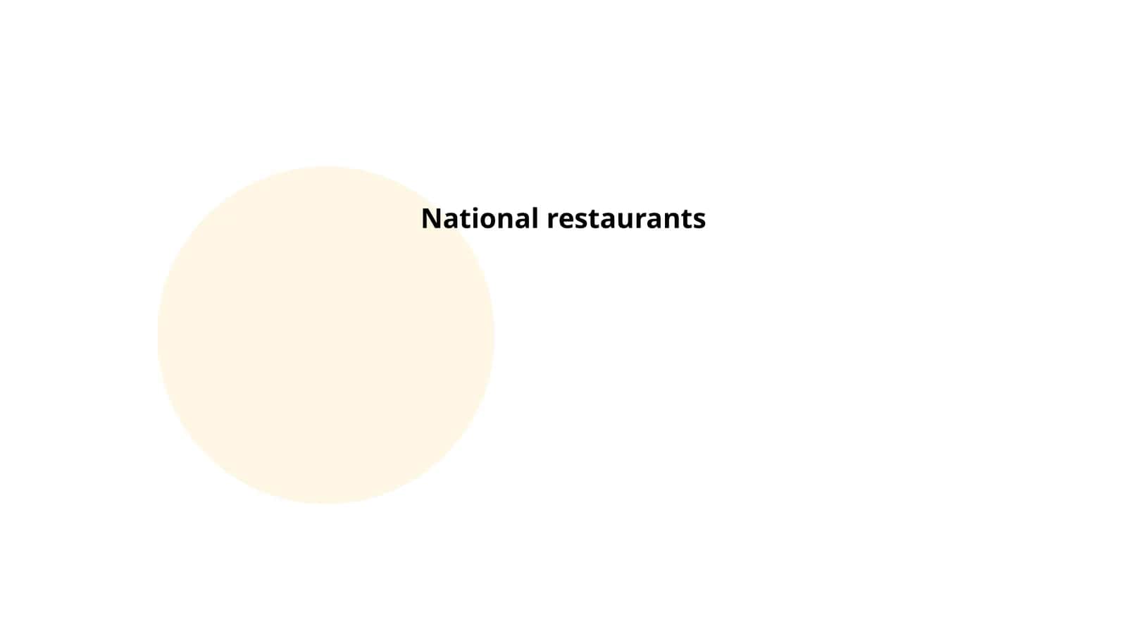 National restaurants 1
