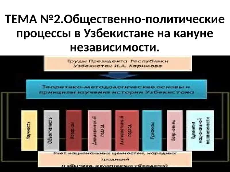 Общественно-политические процессы в Узбекистане на кануне независимости 1