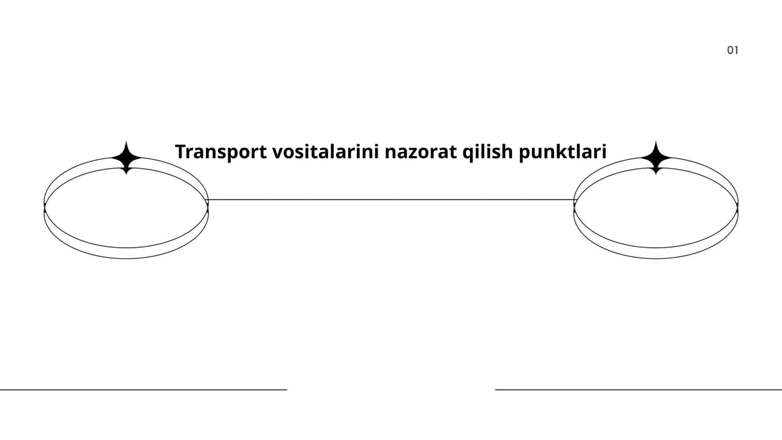 Transport vositalarini nazorat qilish punktlari 1