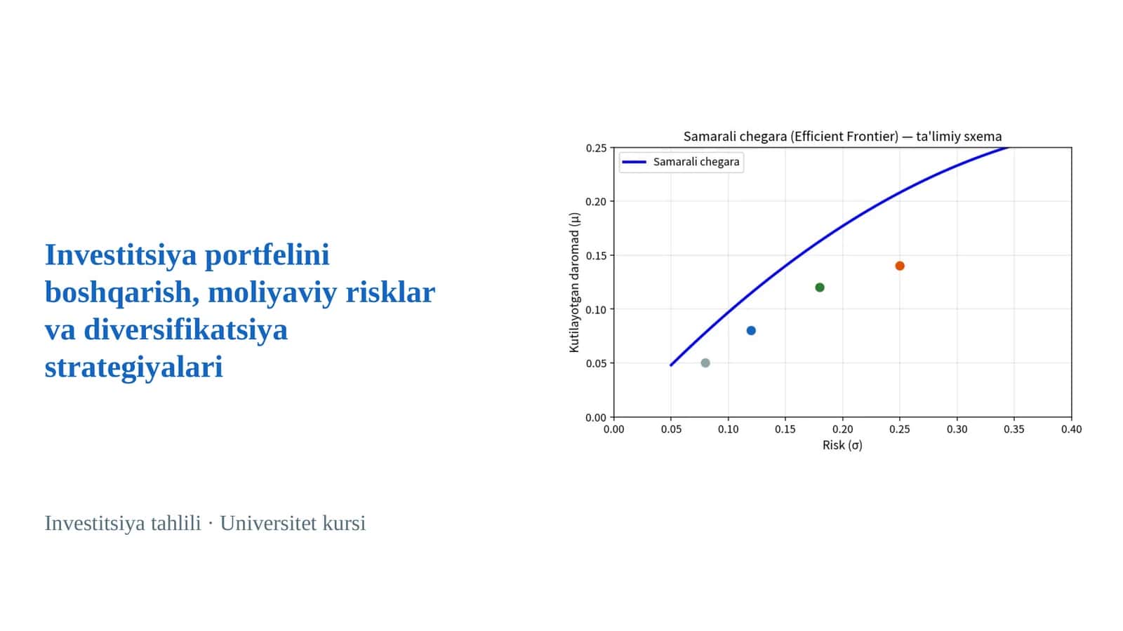 Investitsiya portfelini boshqarish, moliyaviy risklar va diversifikatsiya strategiyalari 1