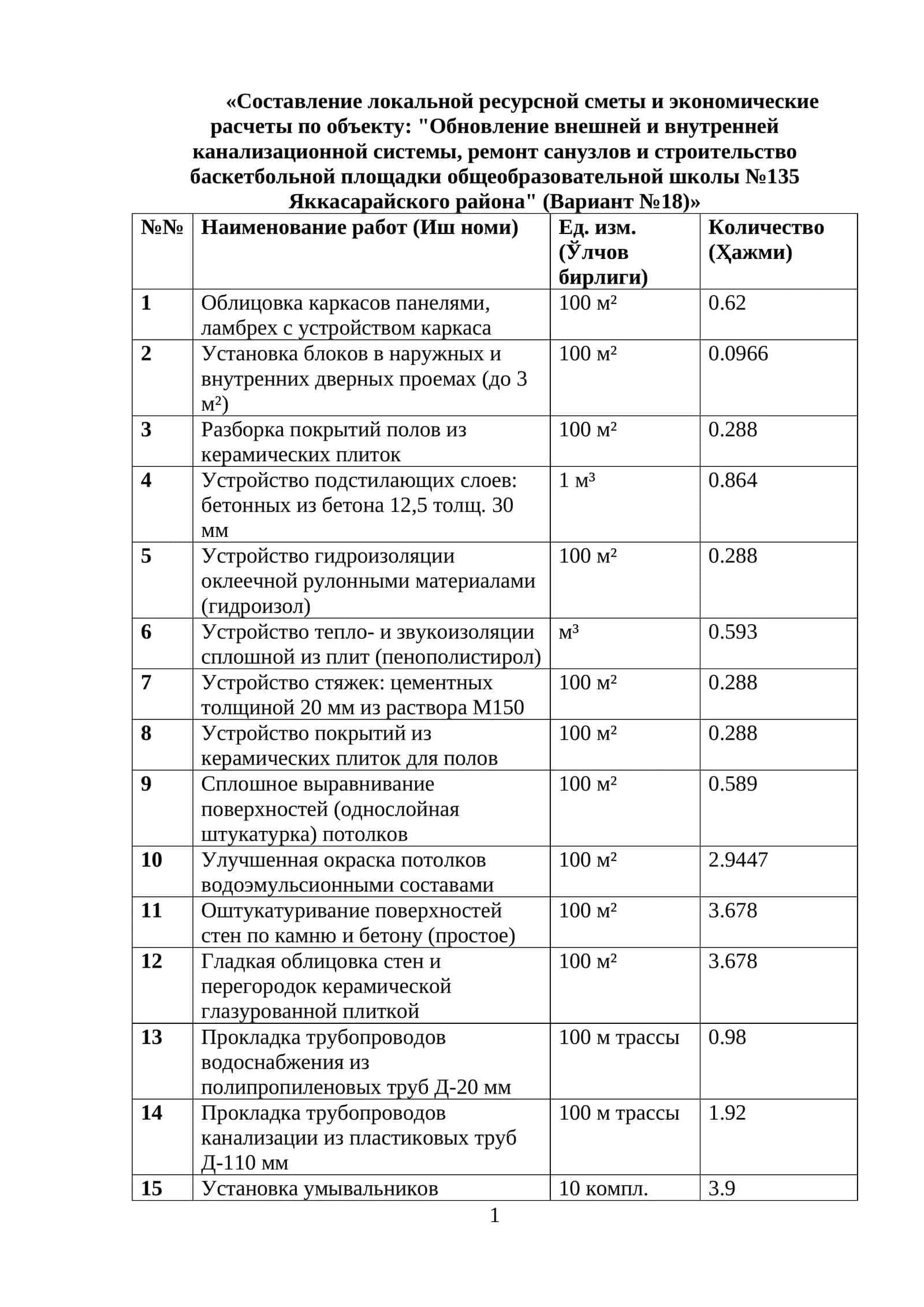 Полная тема курсового проекта (или дипломной работы) на русском языке звучит следующим образом:  «Составление локальной ресурсной сметы и экономические расчеты по объекту: "Обновление внешней и внутренней канализационной системы, ремонт санузлов и строительство баскетбольной площадки общеобразовательной школы №135 Яккасарайского района" (Вариант №18)» 1