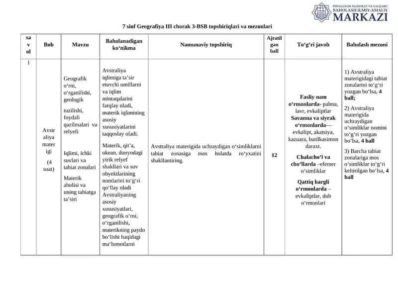 7 sinf Geografiya III chorak 3-BSB topshiriqlari va mezonlari 1