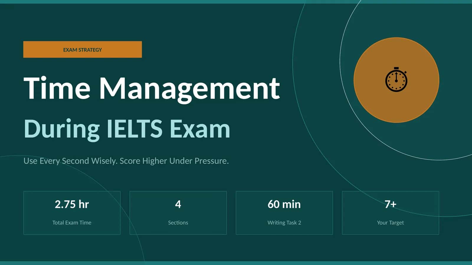 EXAM STRATEGY: Time Management During IELTS Exam 1
