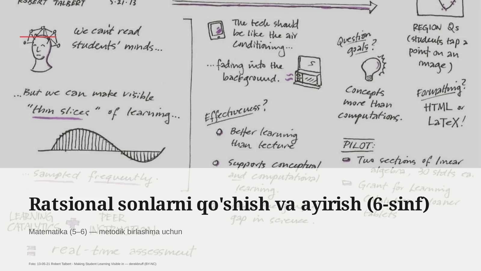 Ratsional sonlarni qo'shish va ayirish (6-sinf) 1