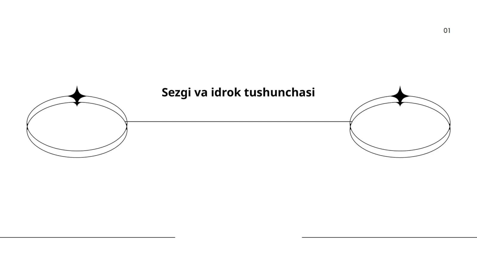 Sezgi va idrok tushunchasi 1