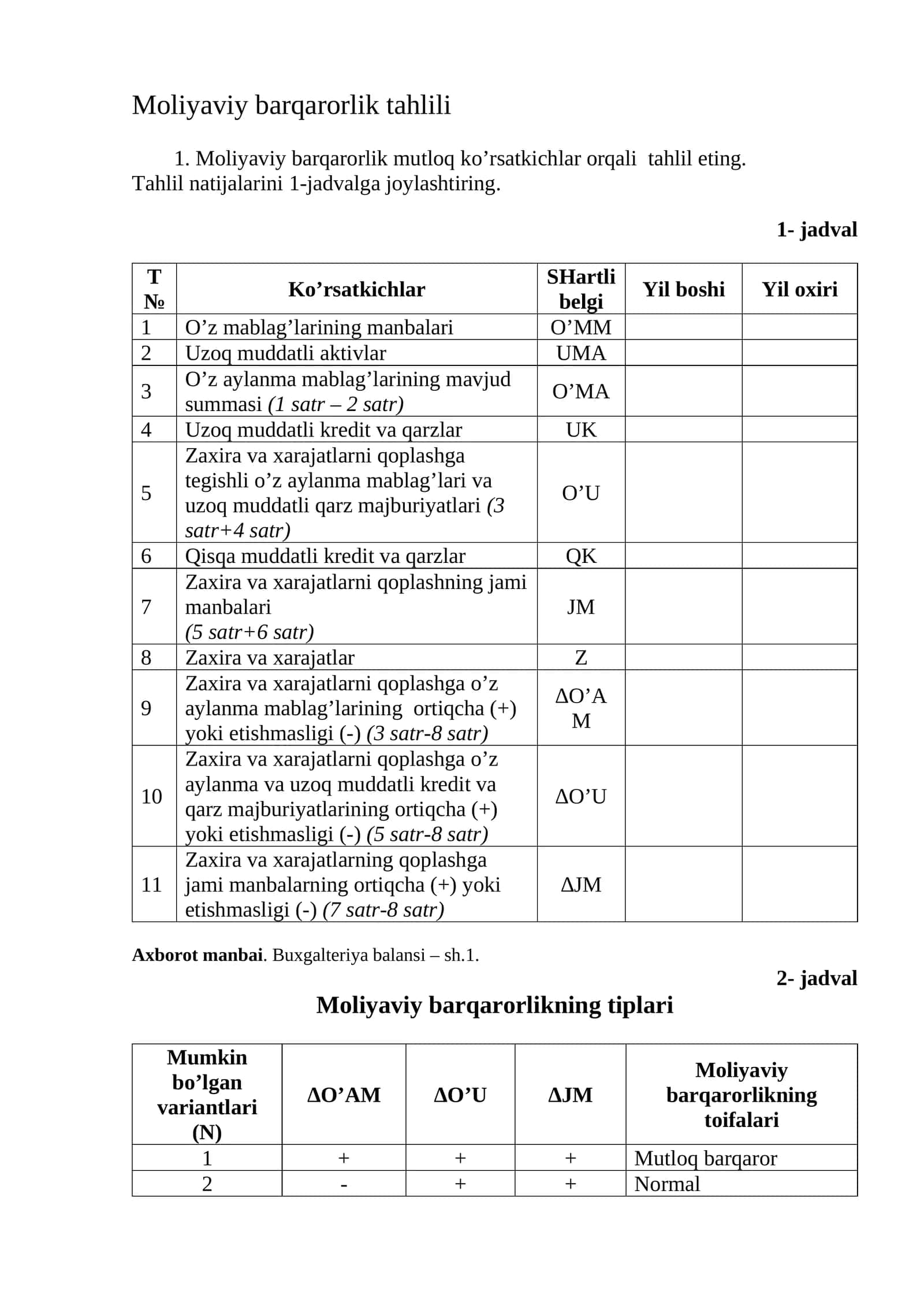 Moliyaviy barqarorlik tahlili 1