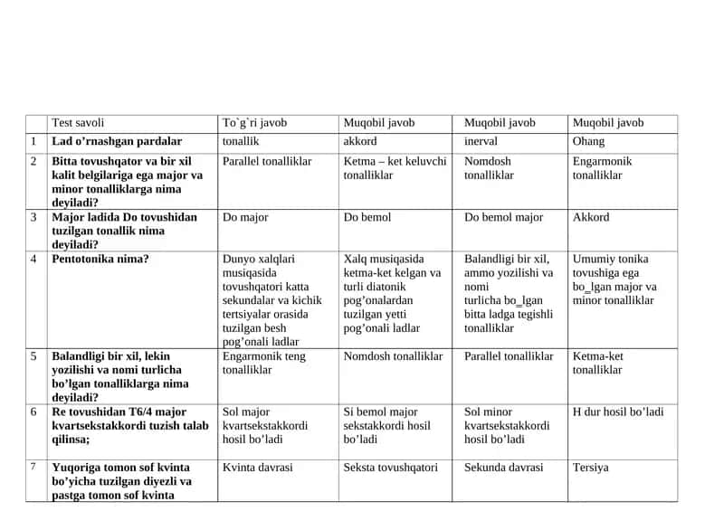 Musiqa nazariyasi test 1