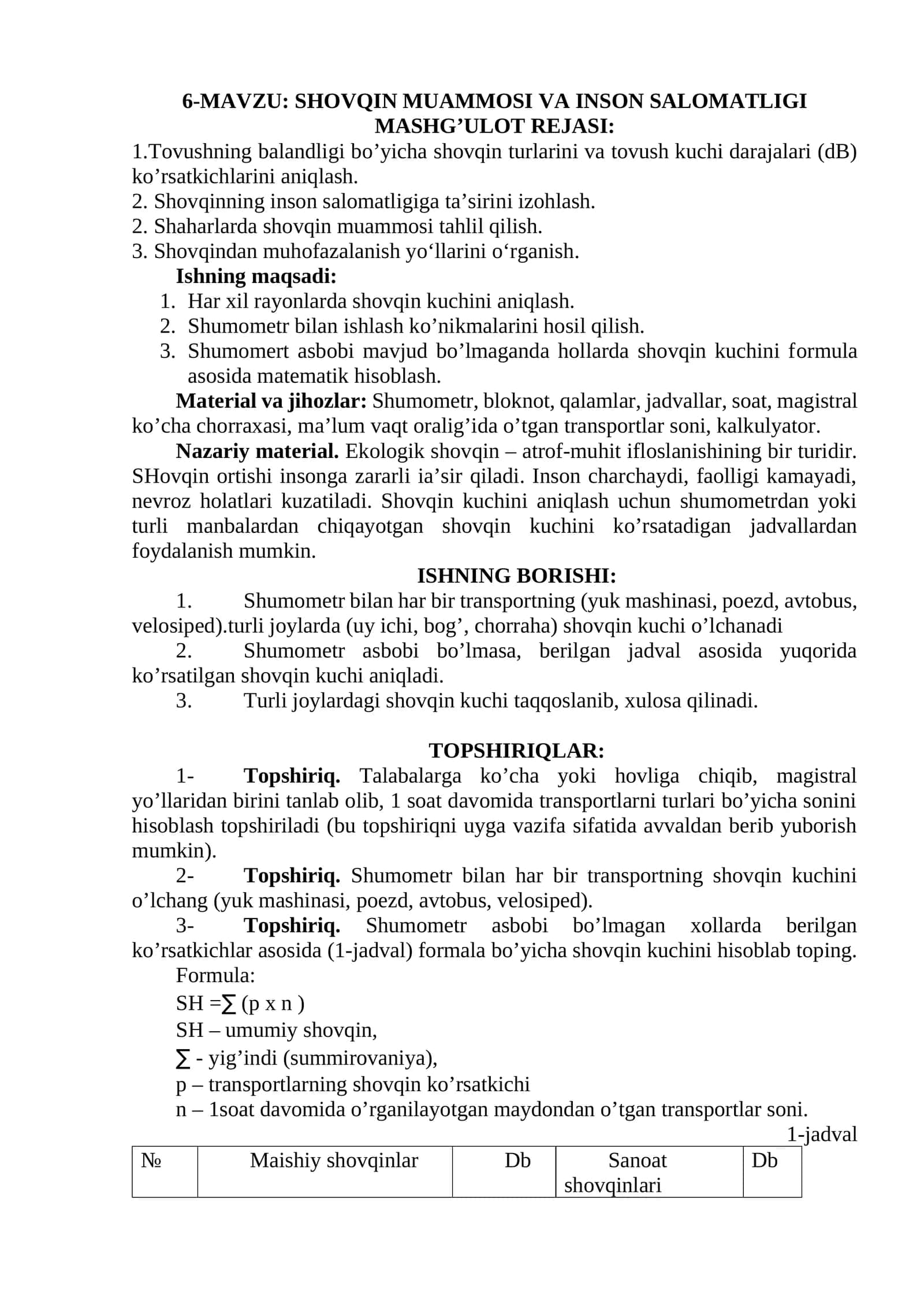 SHOVQIN MUAMMOSI VA INSON SALOMATLIGI 1