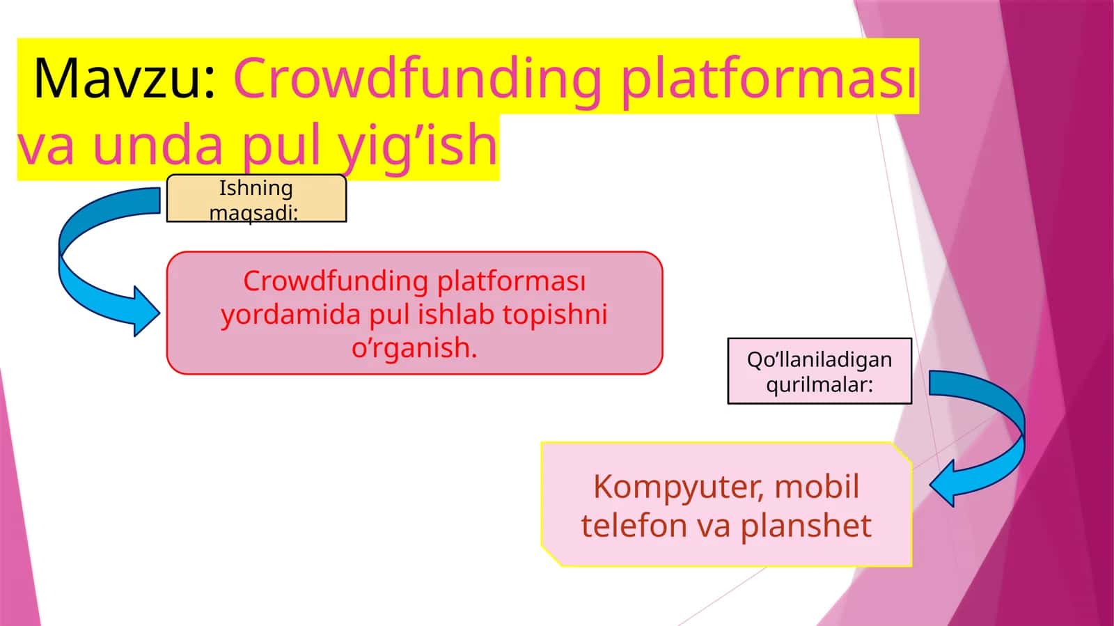 Crowdfunding platforması va unda pul yig’ish 1