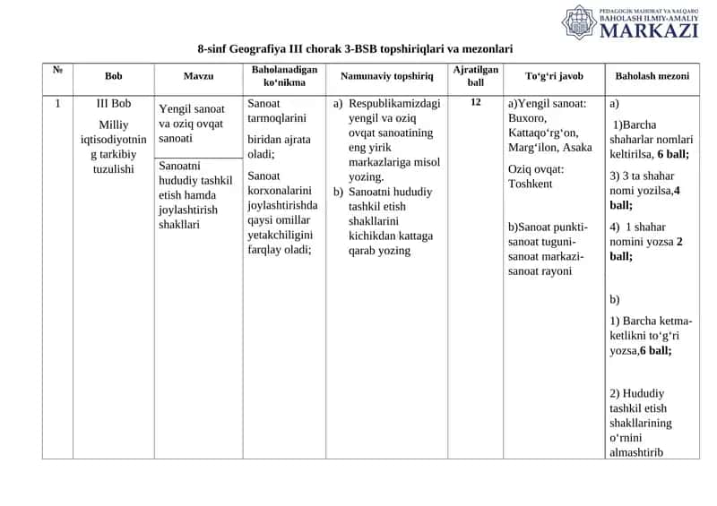8-sinf Geografiya III chorak 3-BSB topshiriqlari va mezonlari 1
