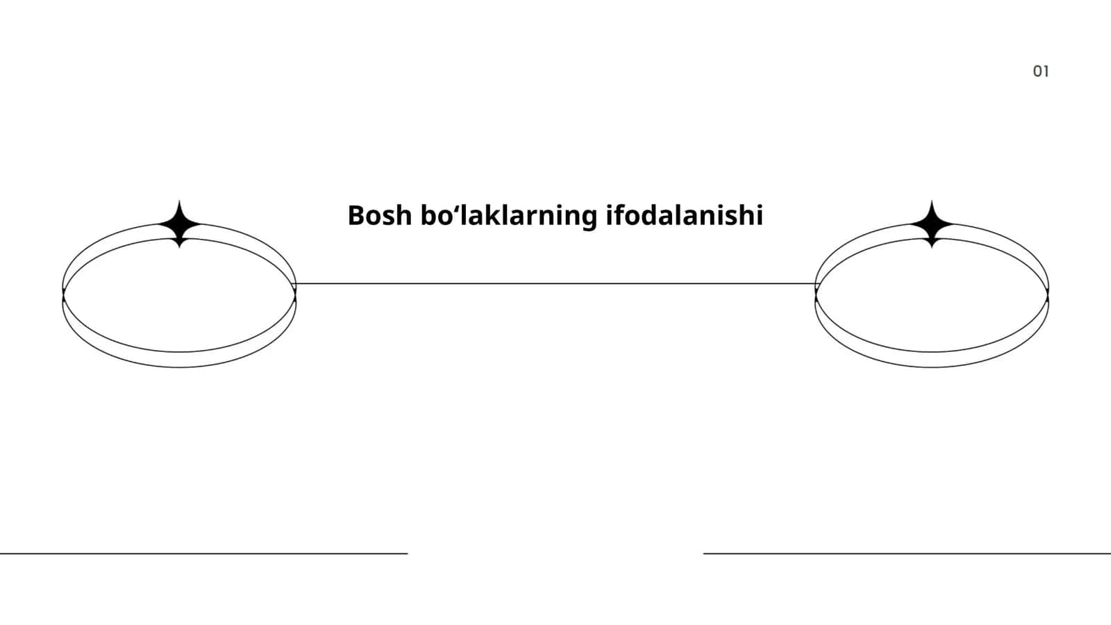 Bosh boʻlaklarning ifodalanishi 1