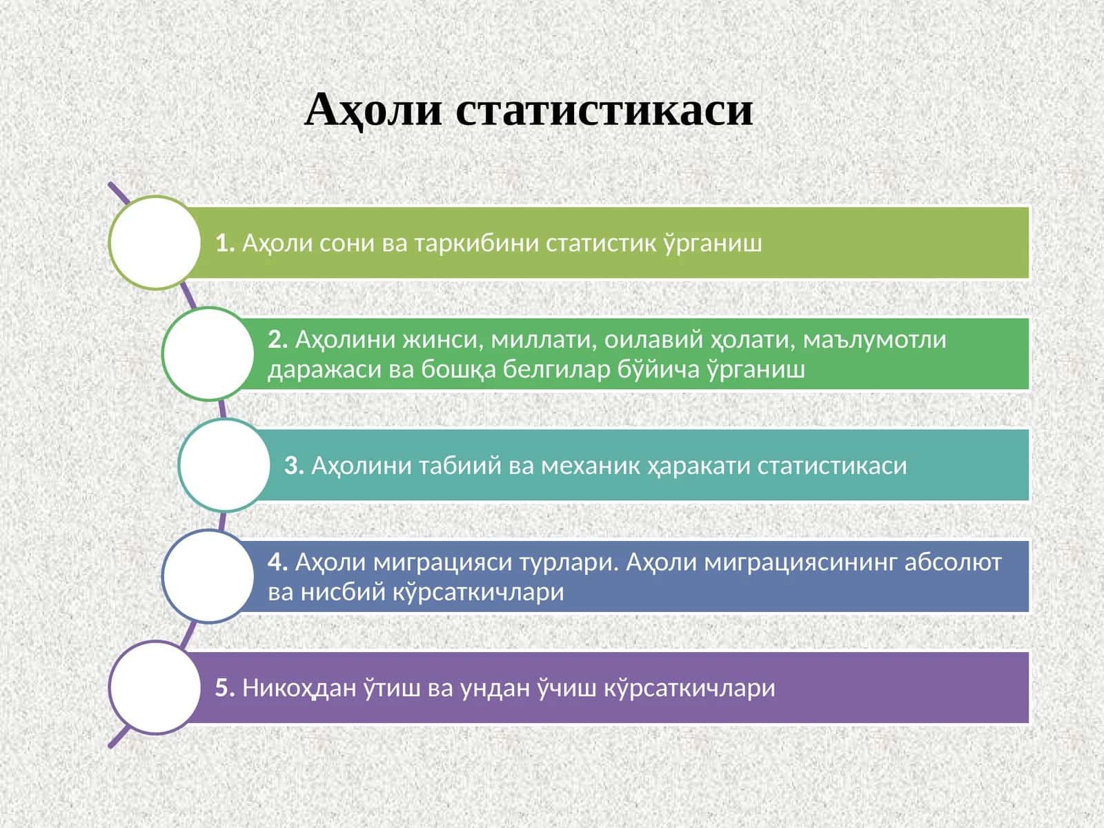 Аҳоли статистикаси 1