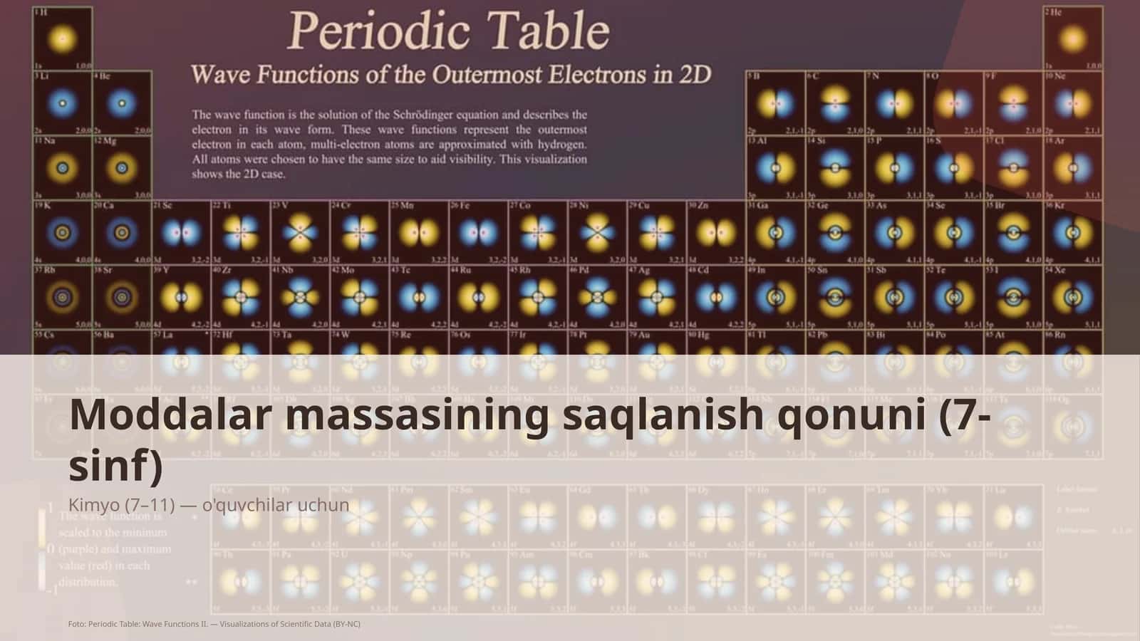 Moddalar massasining saqlanish qonuni (7-sinf) 1