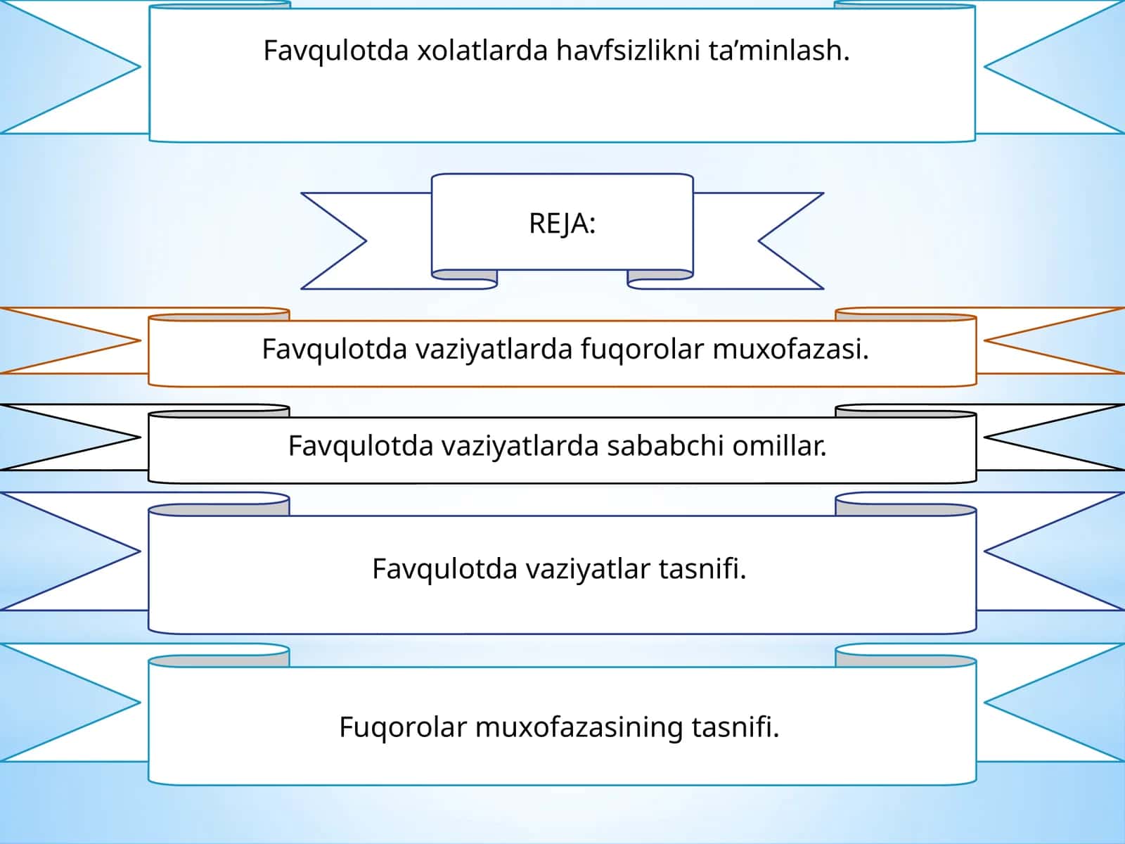 Favqulotda havfsizlikni ta’minlash 1
