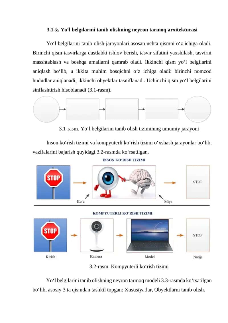 Yo‘l belgilarini tanib olishning neyron tarmoq arxitekturasi 1