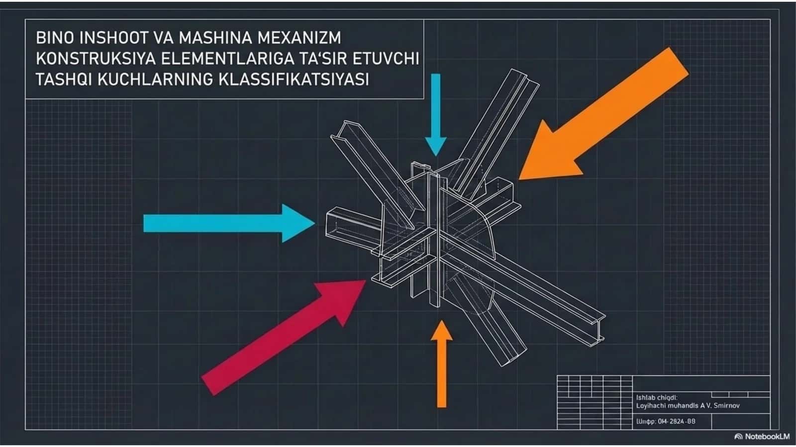 Statika va dinamika slayd maruza 1