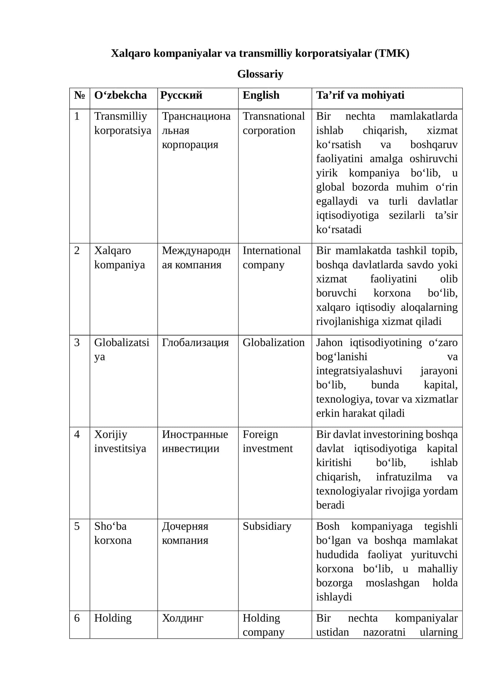Xalqaro kompaniyalar va transmilliy korporatsiyalar (TMK) 1