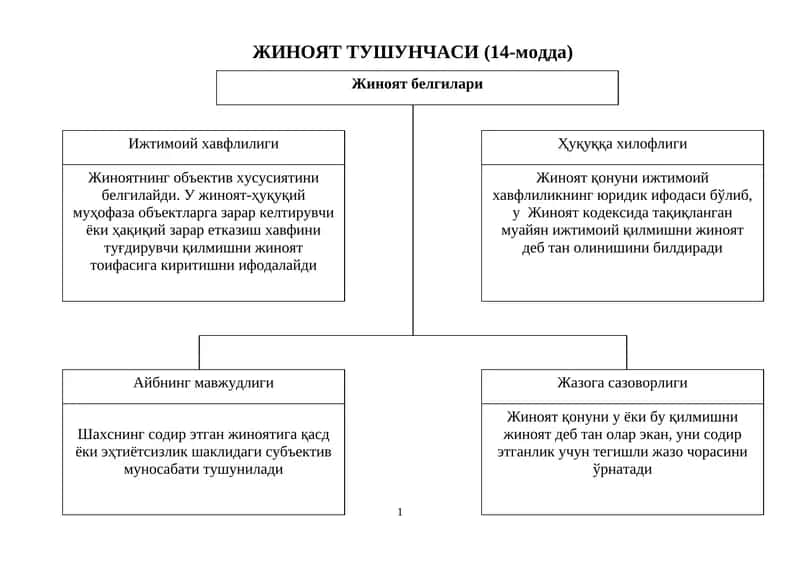 Жиноят тушунчаси 1