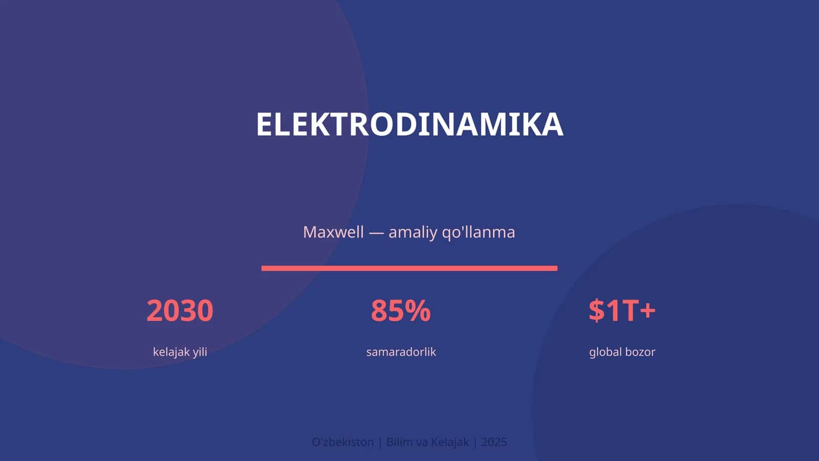 Elektrodinamika 1