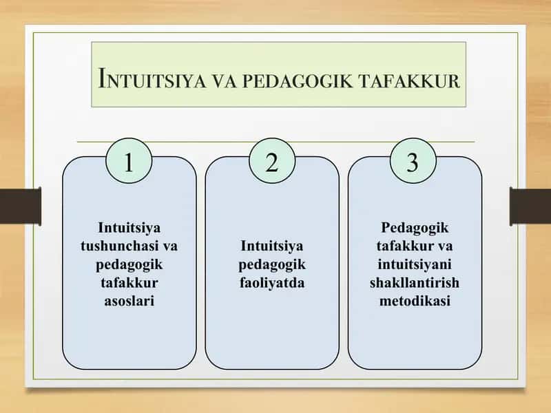 Intuitsiya va pedagogik tafakkur 1