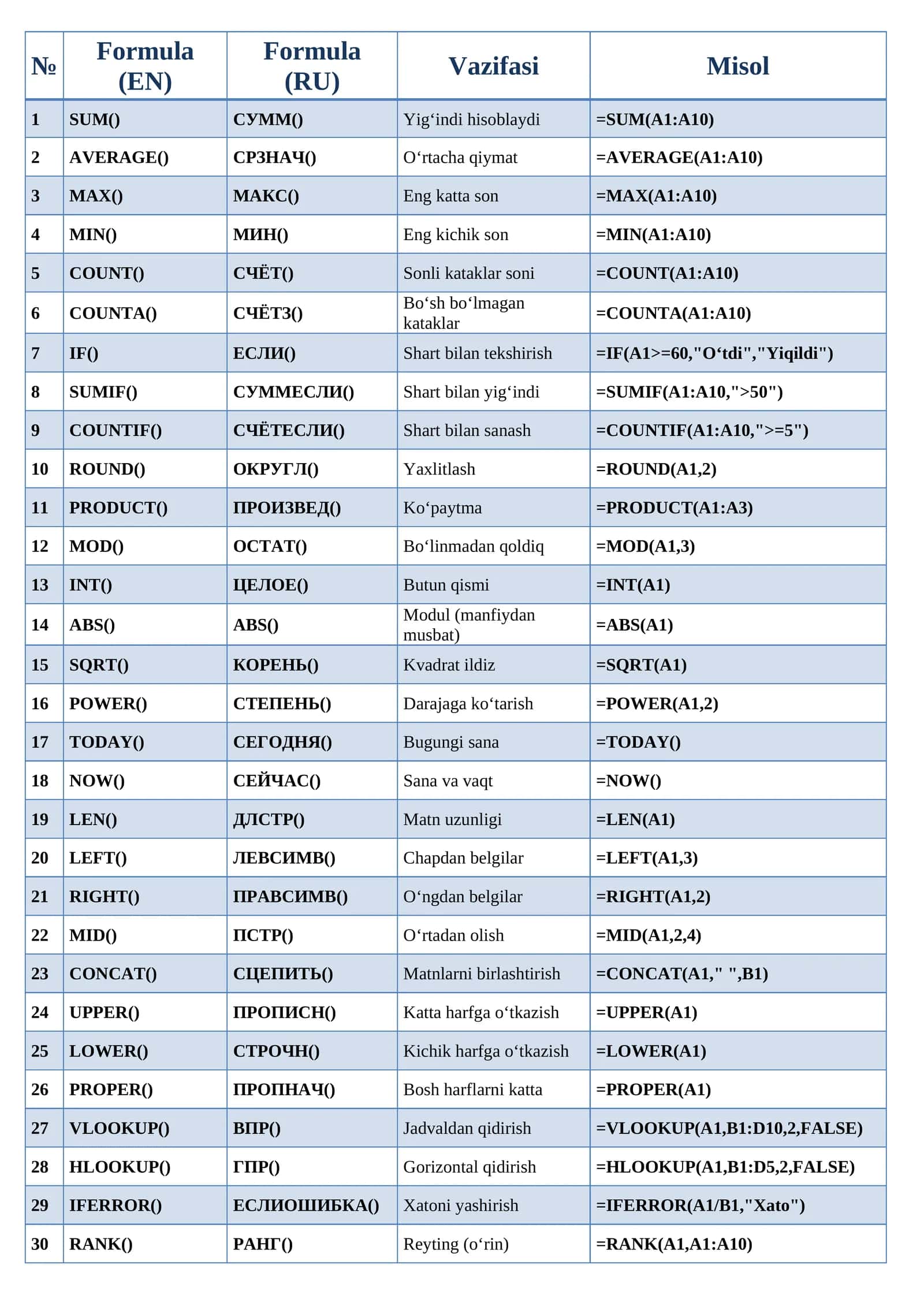 excel barcha formulalar jadvali 1