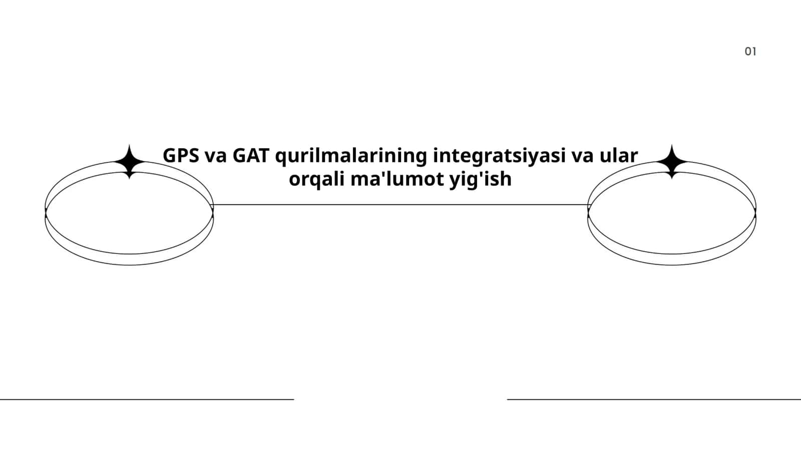 GPS va GAT texnologiyalarining integratsiyasi 1