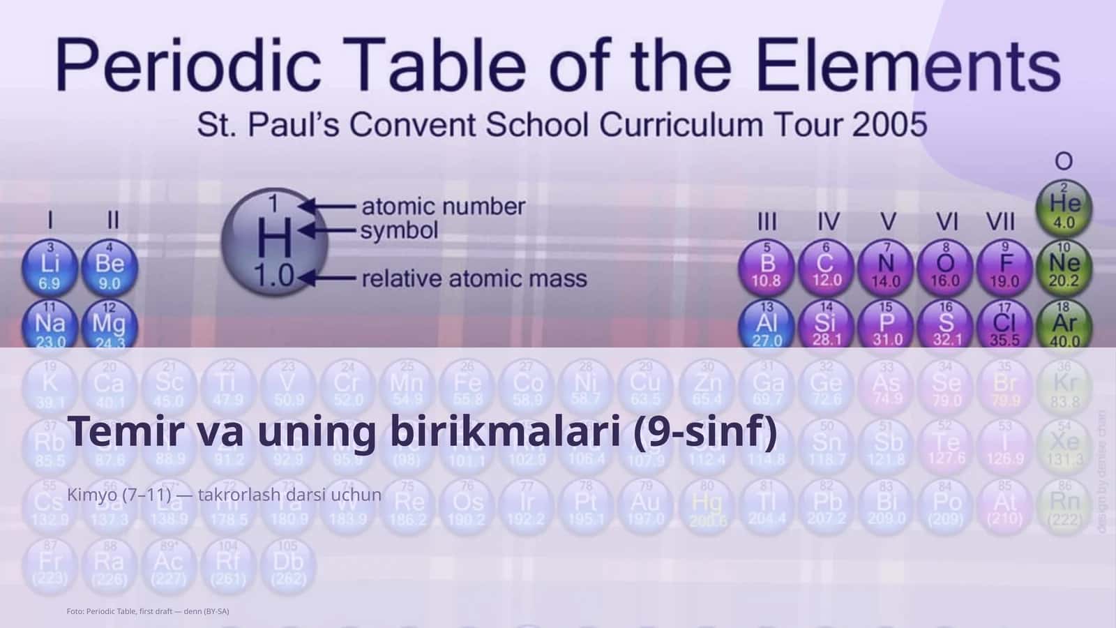 Temir va uning birikmalari (9-sinf) 1