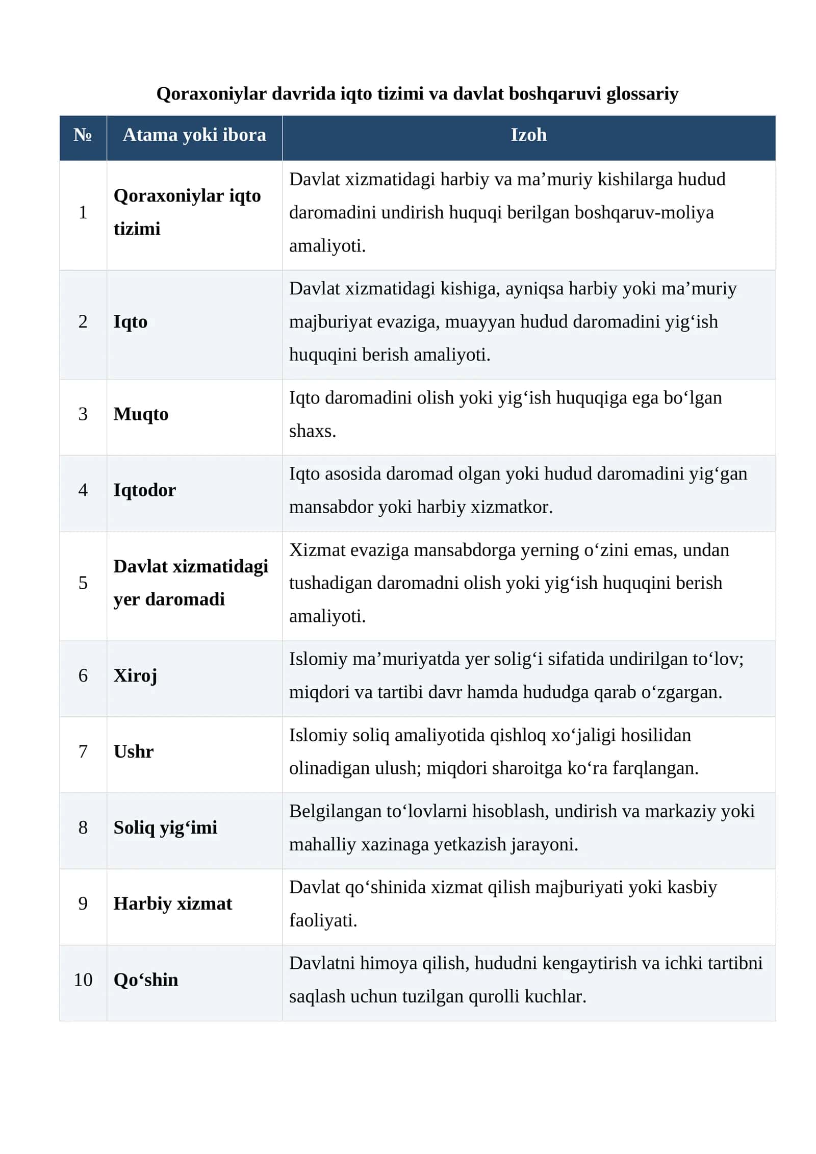 Qoraxoniylar davrida iqto tizimi va davlat boshqaruvi glossariy 1