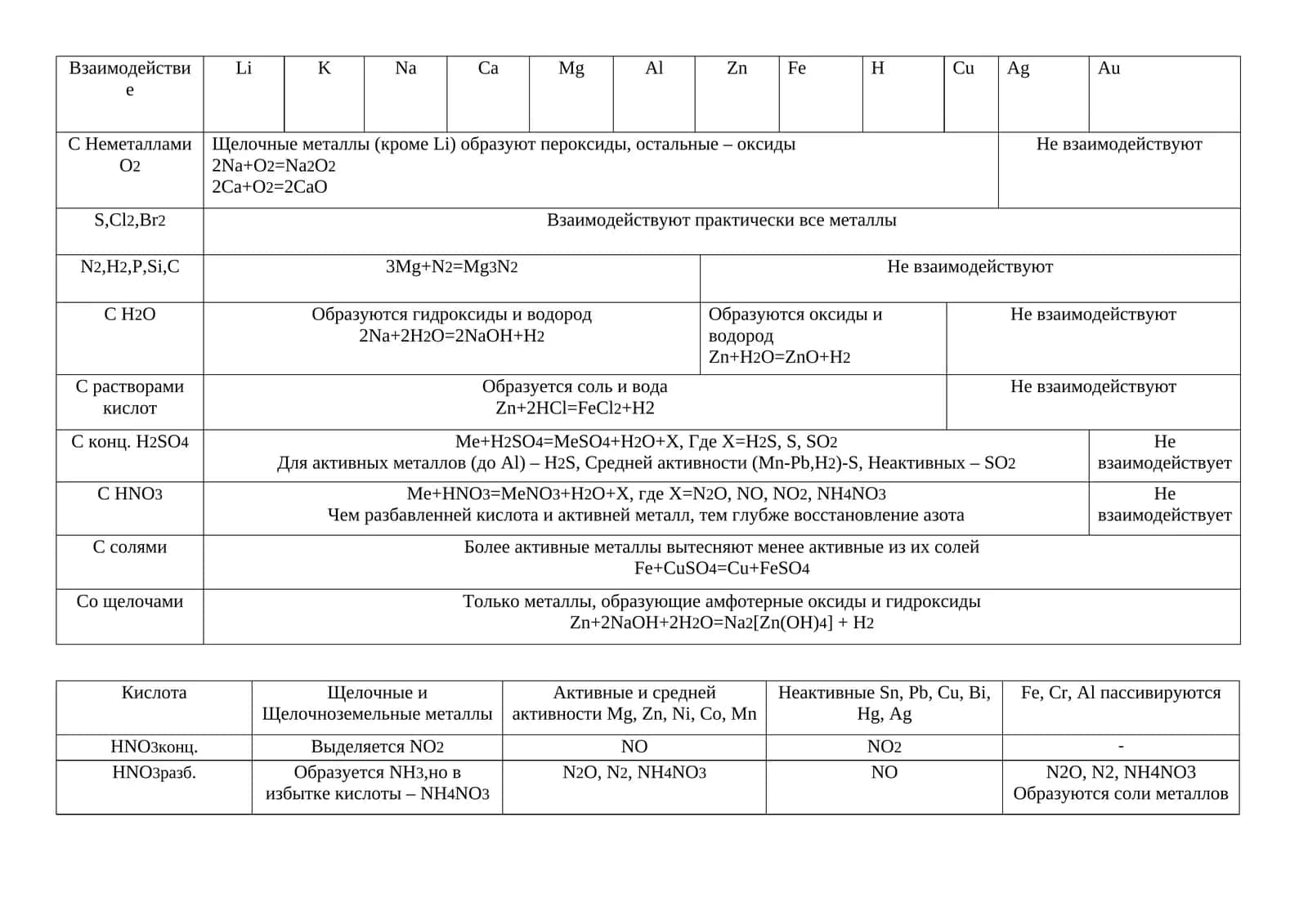 Оксидларнинг таркиби 1