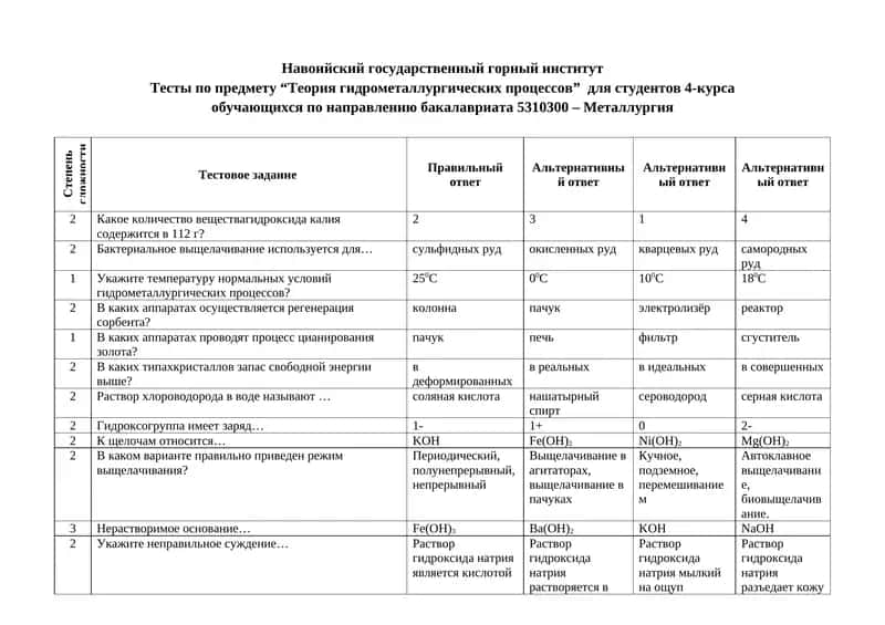 Тесты по предмету “Теория гидрометаллургических процессов” 1