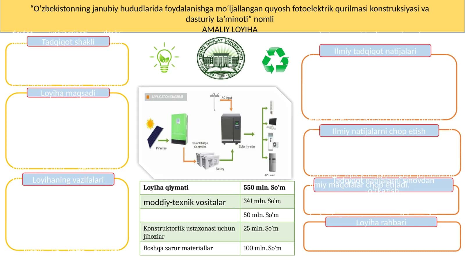 O‘zbekistonning janubiy hududlarida foydalanishga mo‘ljallangan quyosh fotoelektrik qurilmasi konstruksiyasi va dasturiy ta’minoti 1