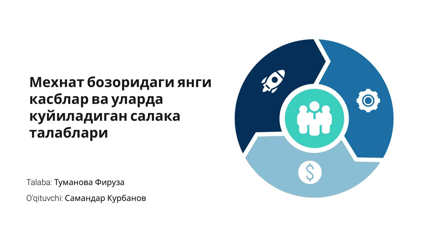 Мехнат бозоридаги янги касблар ва уларда куйиладиган салака талаблари 1