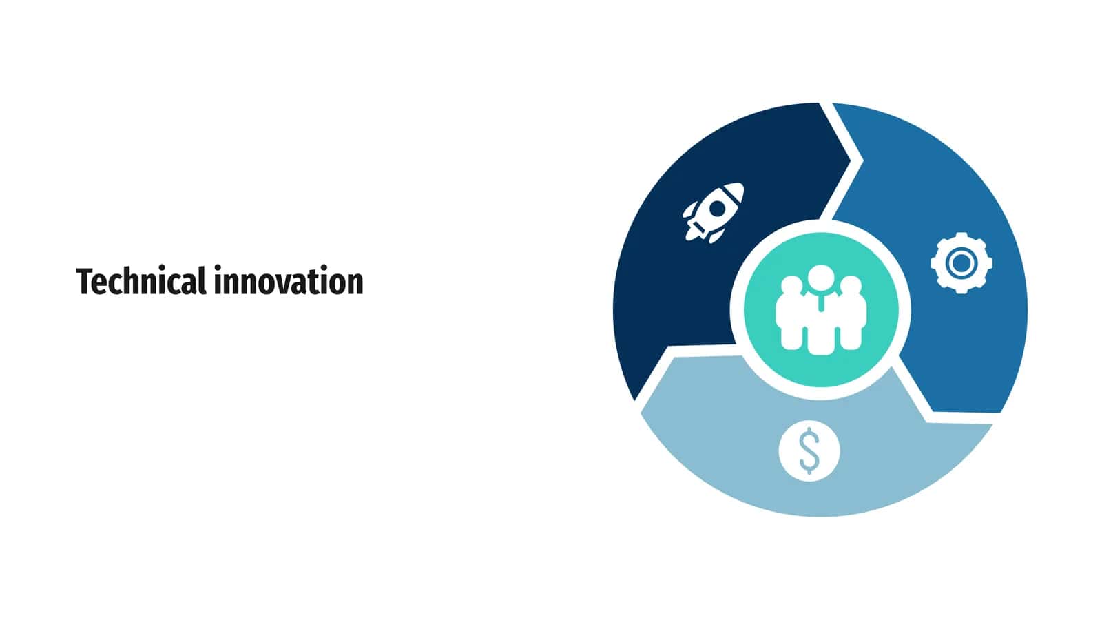 Technical innovation 1