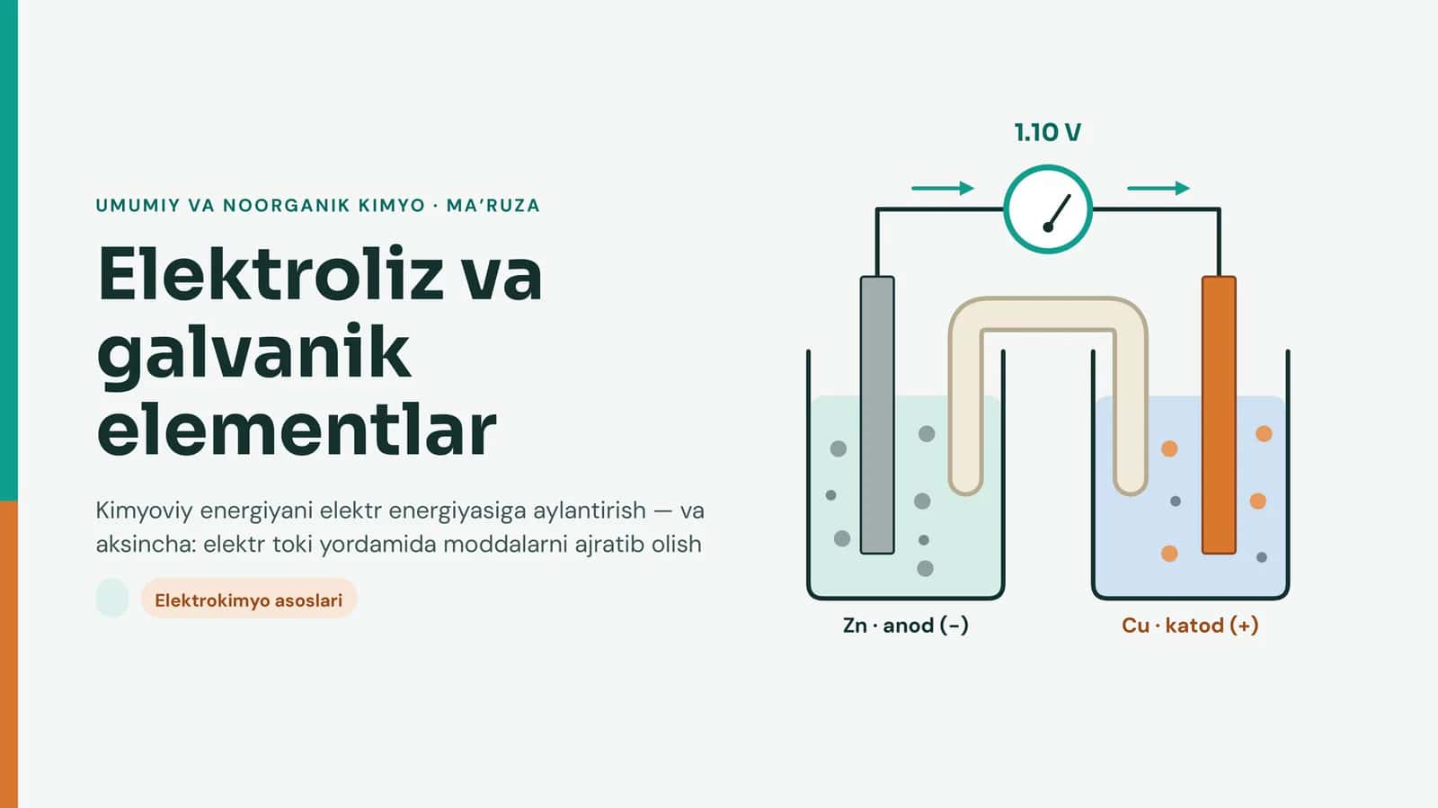 Elektroliz va galvanik elementlar 1