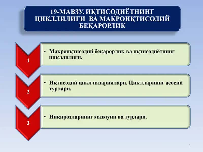 Иқтисодиётнинг циклли ривожланиши 1