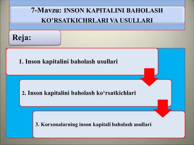 Inson kapitali va uning tarkibiy qismlari 1