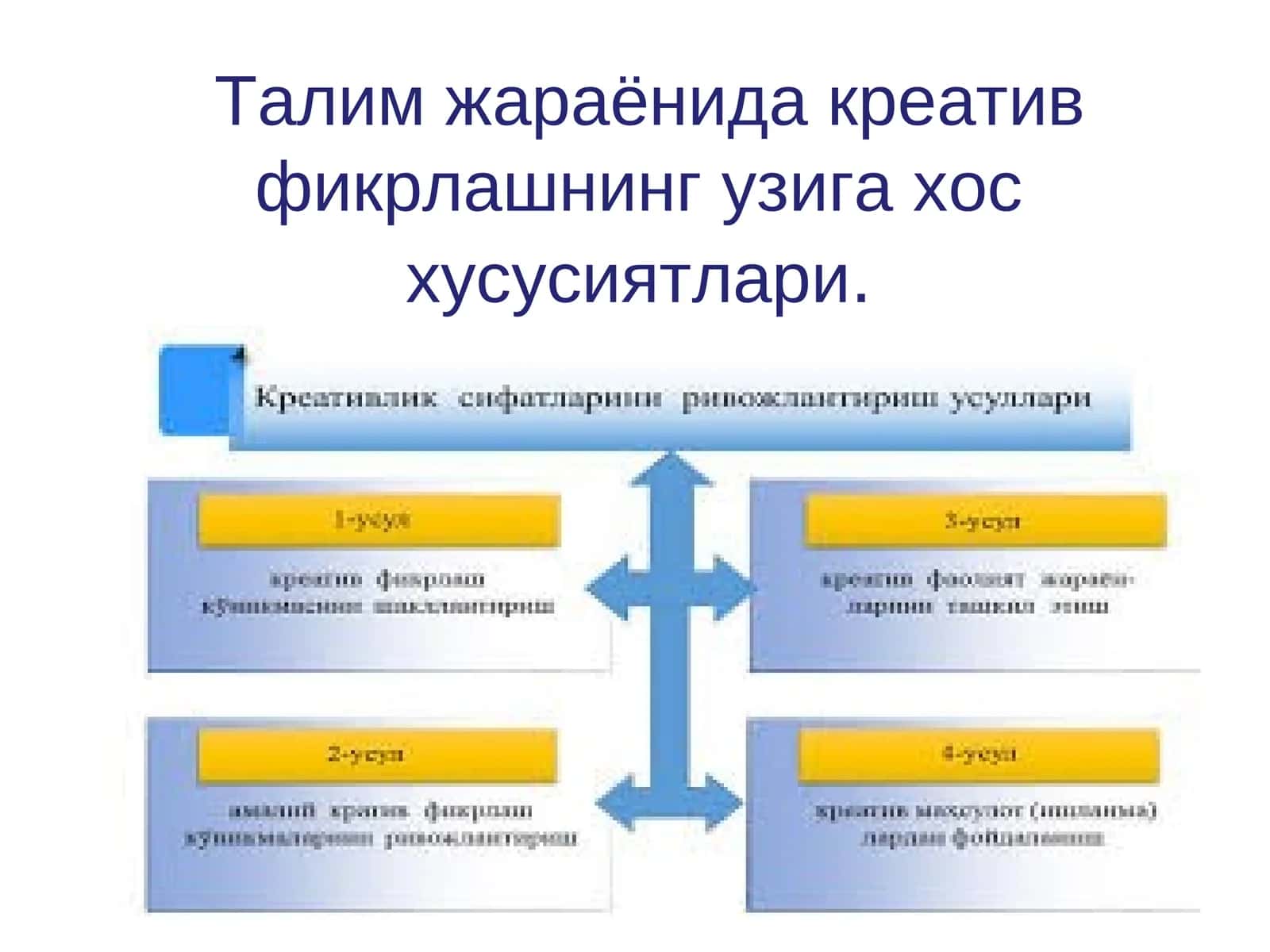 Замонавий педагогик технологияларга асосланган таълимни ташкил этиш 1