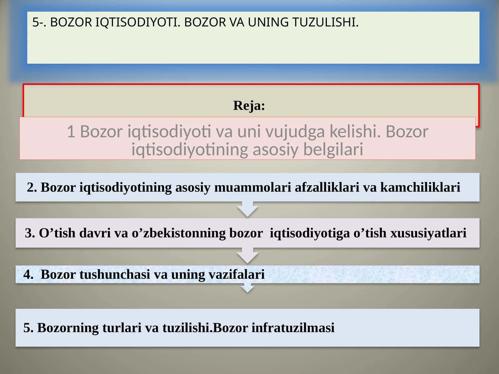Bozor iqtisodiyoti va uni vujudga kelishi 1