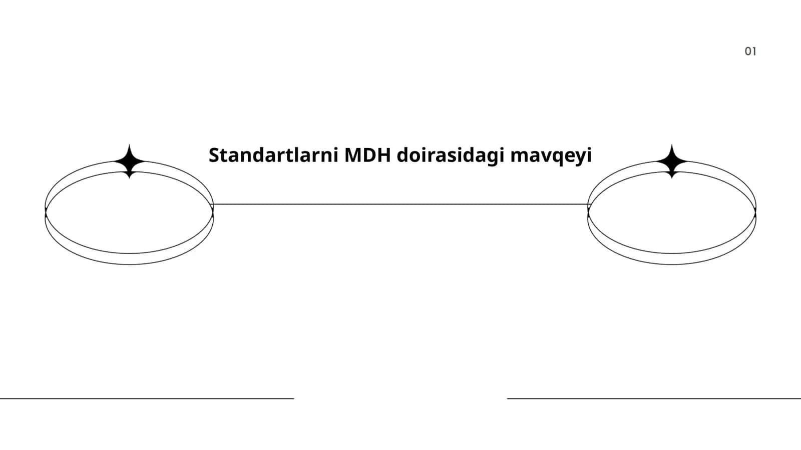 Standartlarni MDH doirasidagi mavqeyi 1