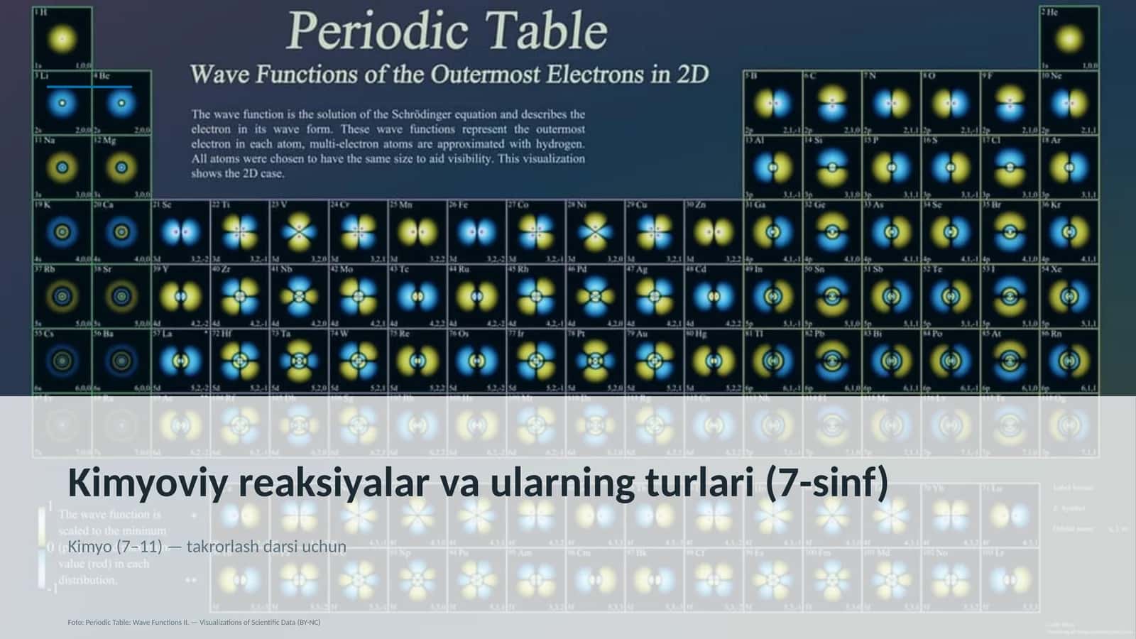 Kimyoviy reaksiyalar va ularning turlari (7-sinf) 1