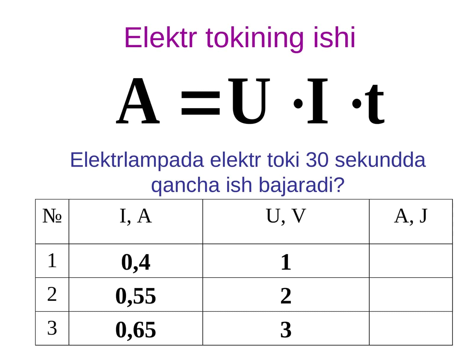 Elektr tokining ishi 1