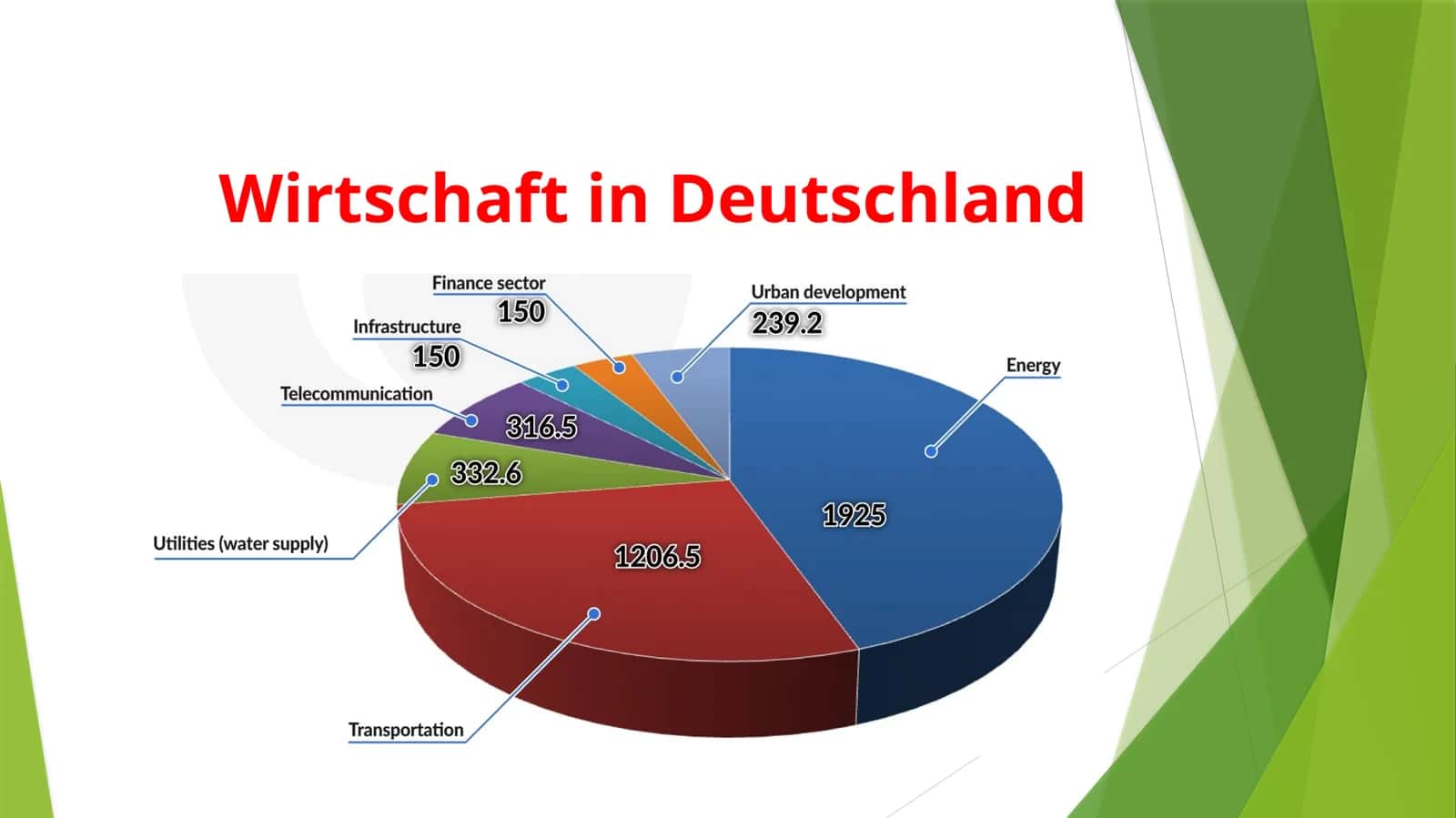 Wirtschaft in Deutschland 1