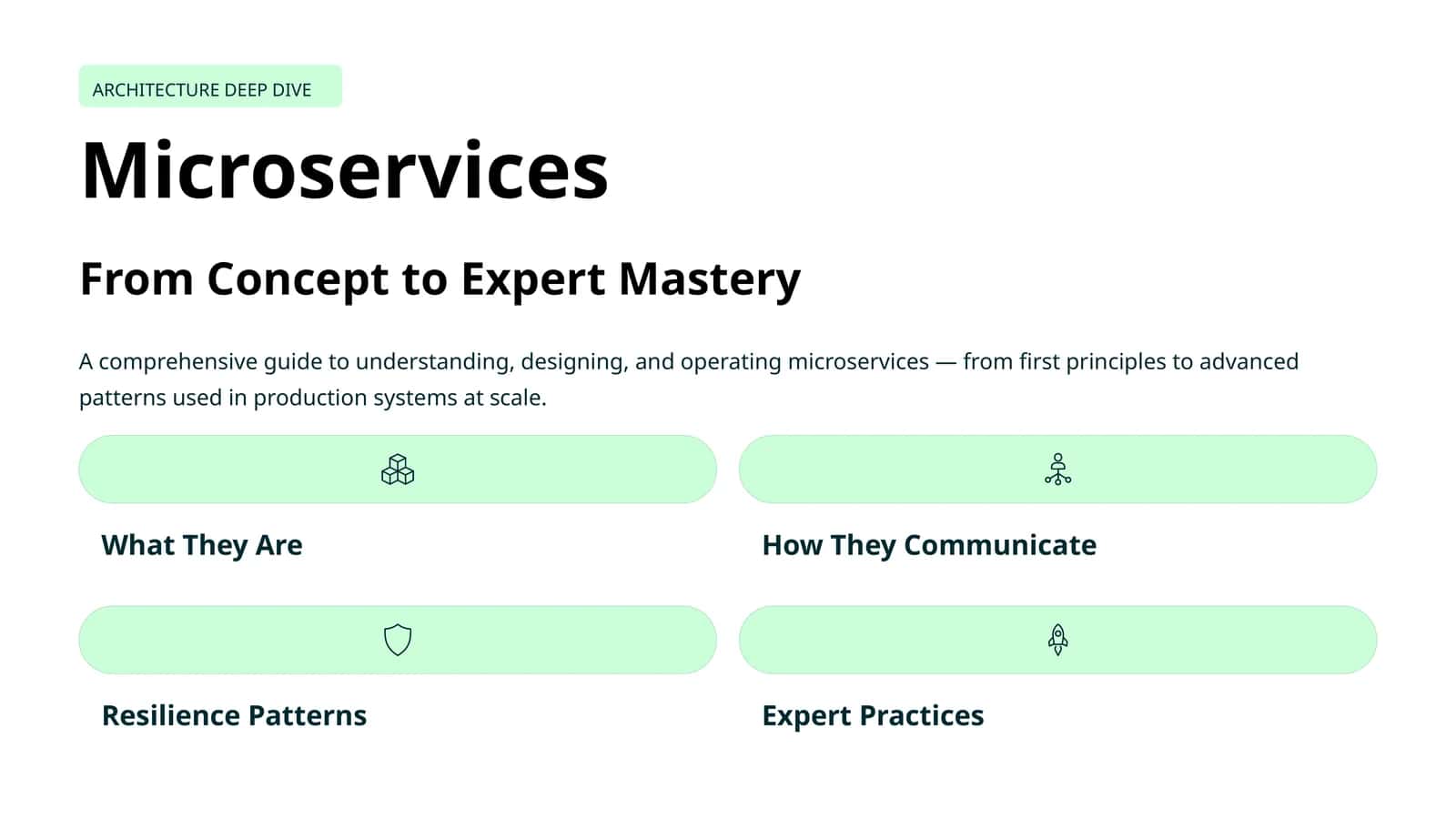 ARCHITECTURE DEEP DIVE Microservices 1